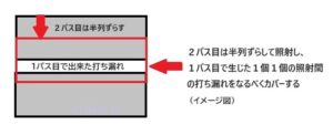 ミラドライダブル照射